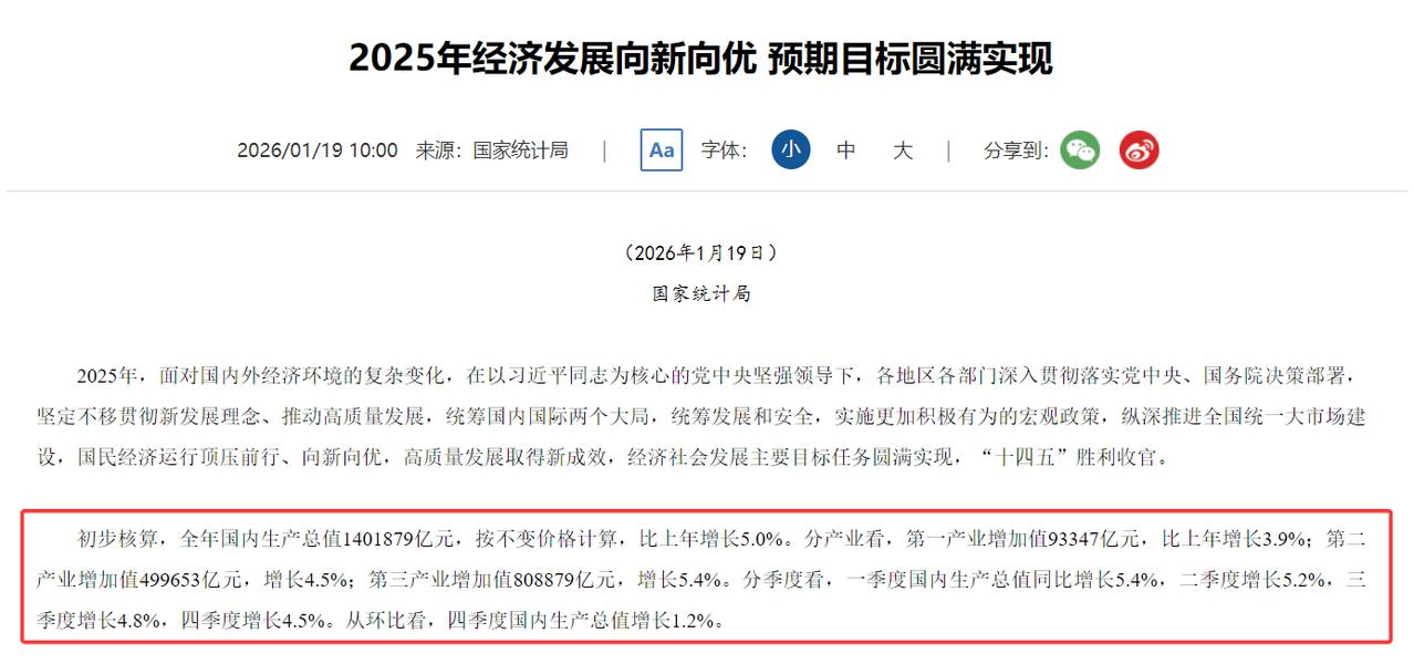 喜讯！2025年GDP增长5%，完成了年初定下的增长目标。

国家统计局发布数据