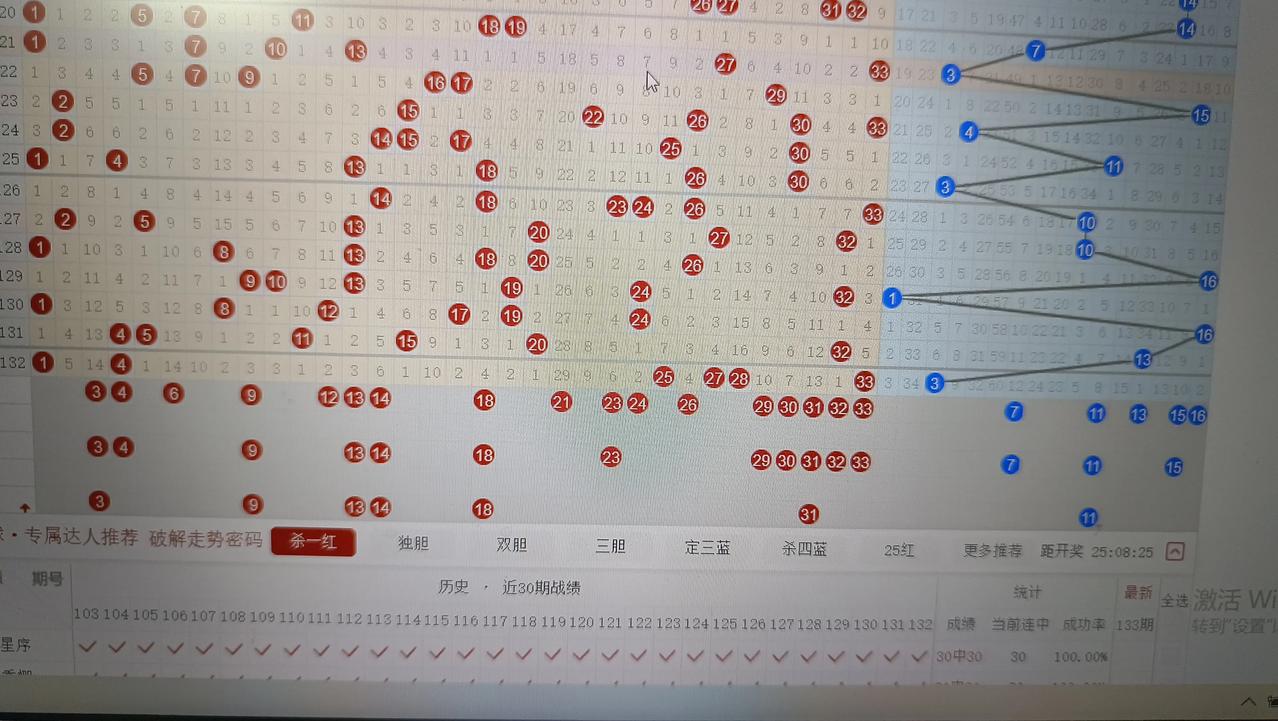 双色球133期预测:
重点关注:
重号:04.33
斜连号:03
邻号:24.2