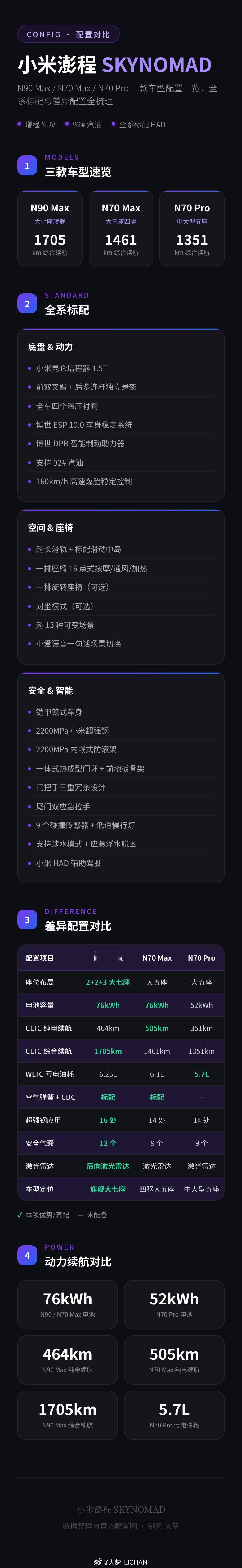 好像是官方第一次说到配置问题，尤其是N70Pro的配置，虽然不太多吧不够详细，但