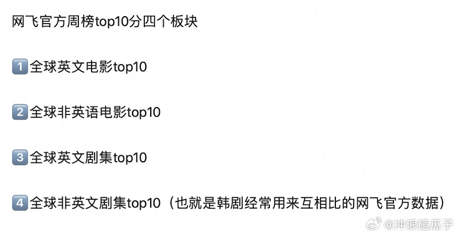 网飞官方出的频率比较低，这个榜可以帮助了解电视剧在各国的排名 