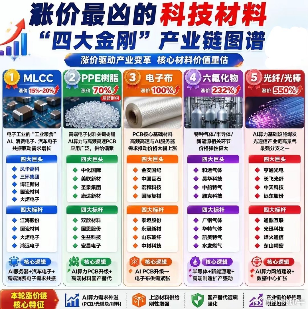 明天又要开盘了，6.21日热点龙头复盘1、稀土永磁:有研新材、盛和资源、东方锆业