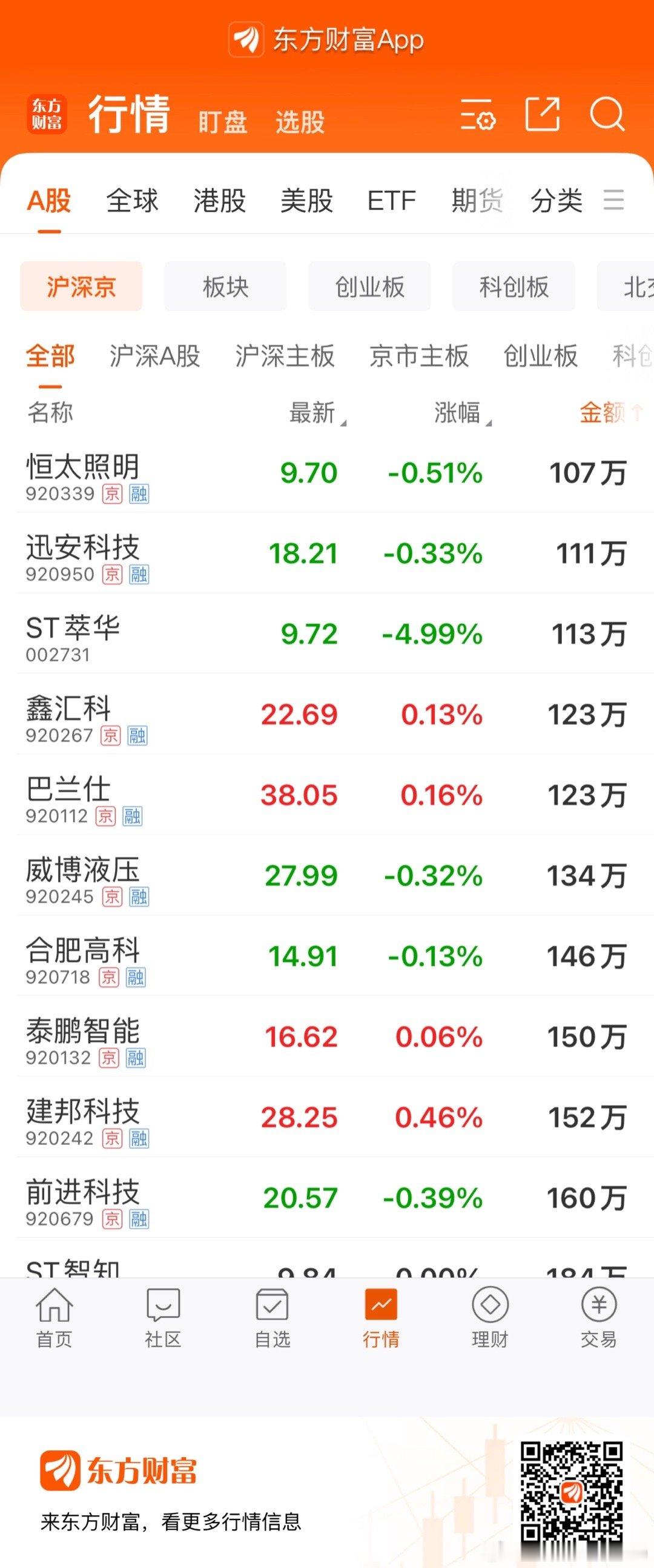这么点儿成交量，这些上市公司都是干啥的呢？ 