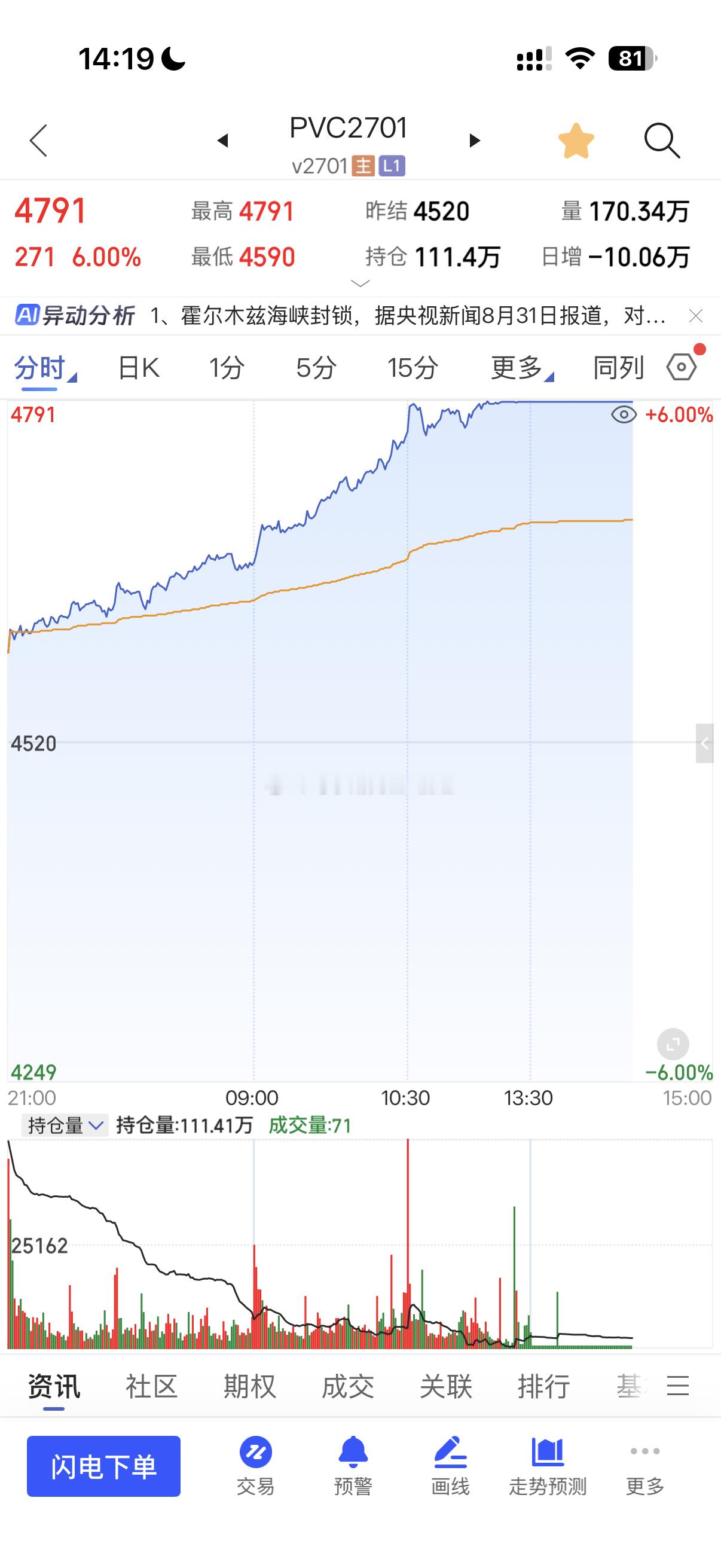 8.27号不管是微博还是小圈子独家分享：PVC，纯碱，玻璃，都是小双底会迎来大反