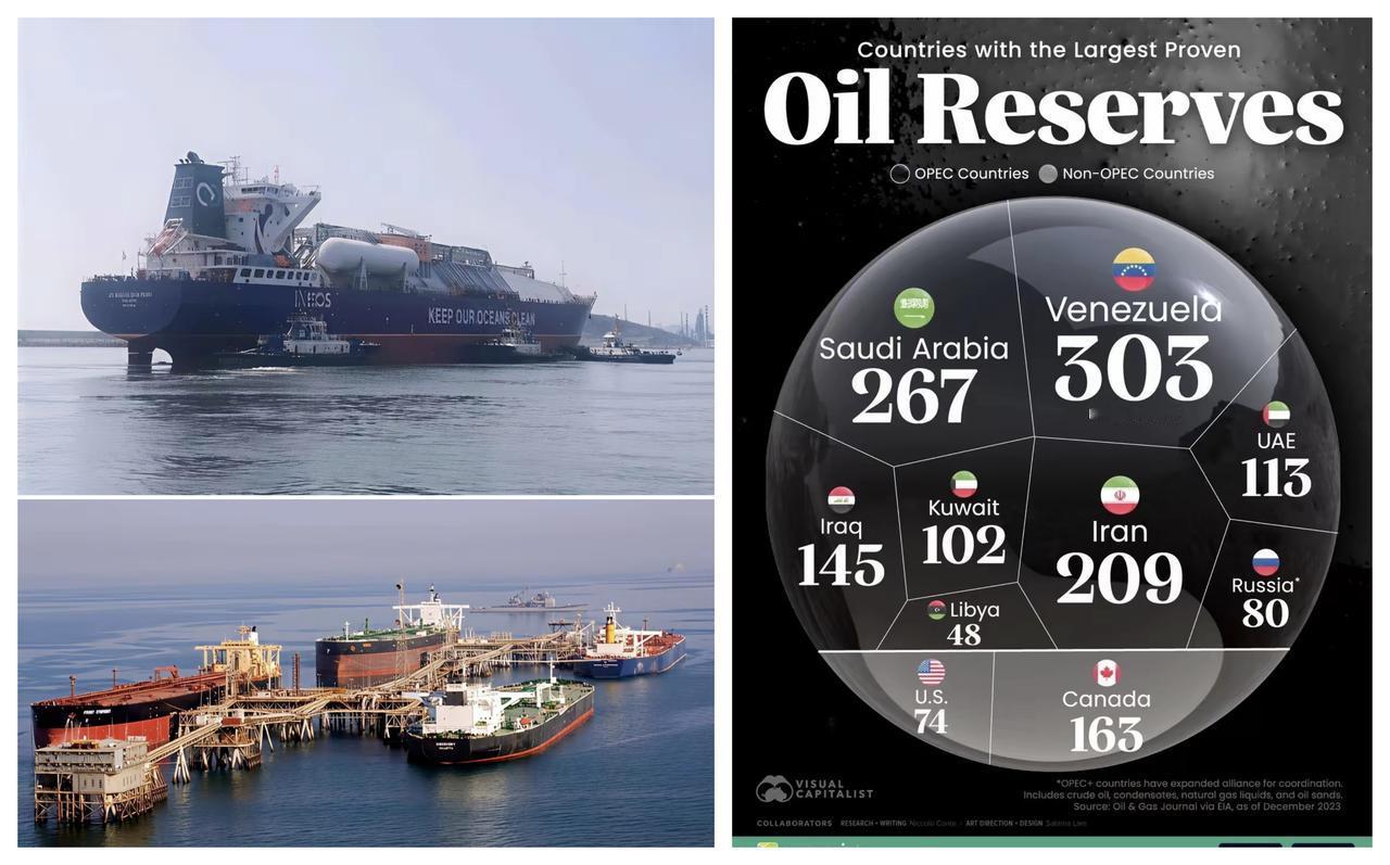 ✨美国打委内瑞拉的多米诺效应✨

🐼 2024年中国从俄罗斯进口石油最多，数量