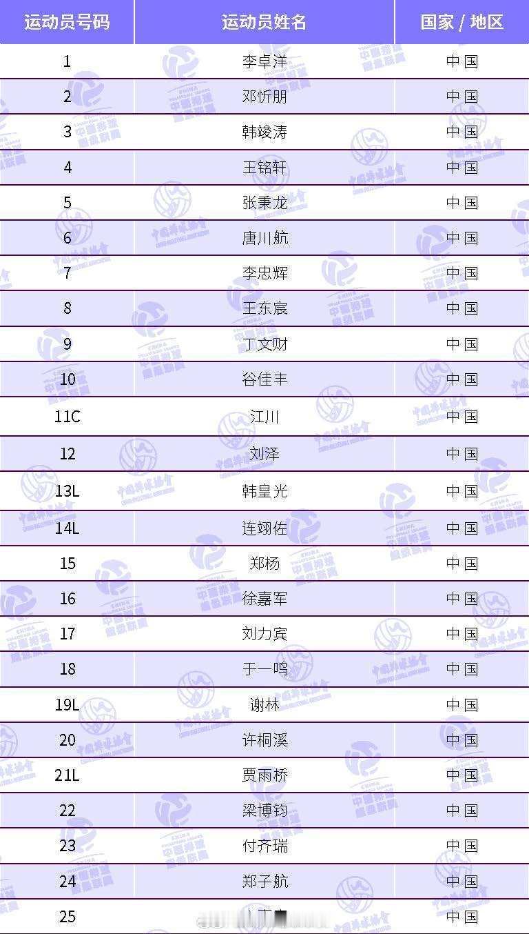 排超联赛 新赛季北京男排大名单 