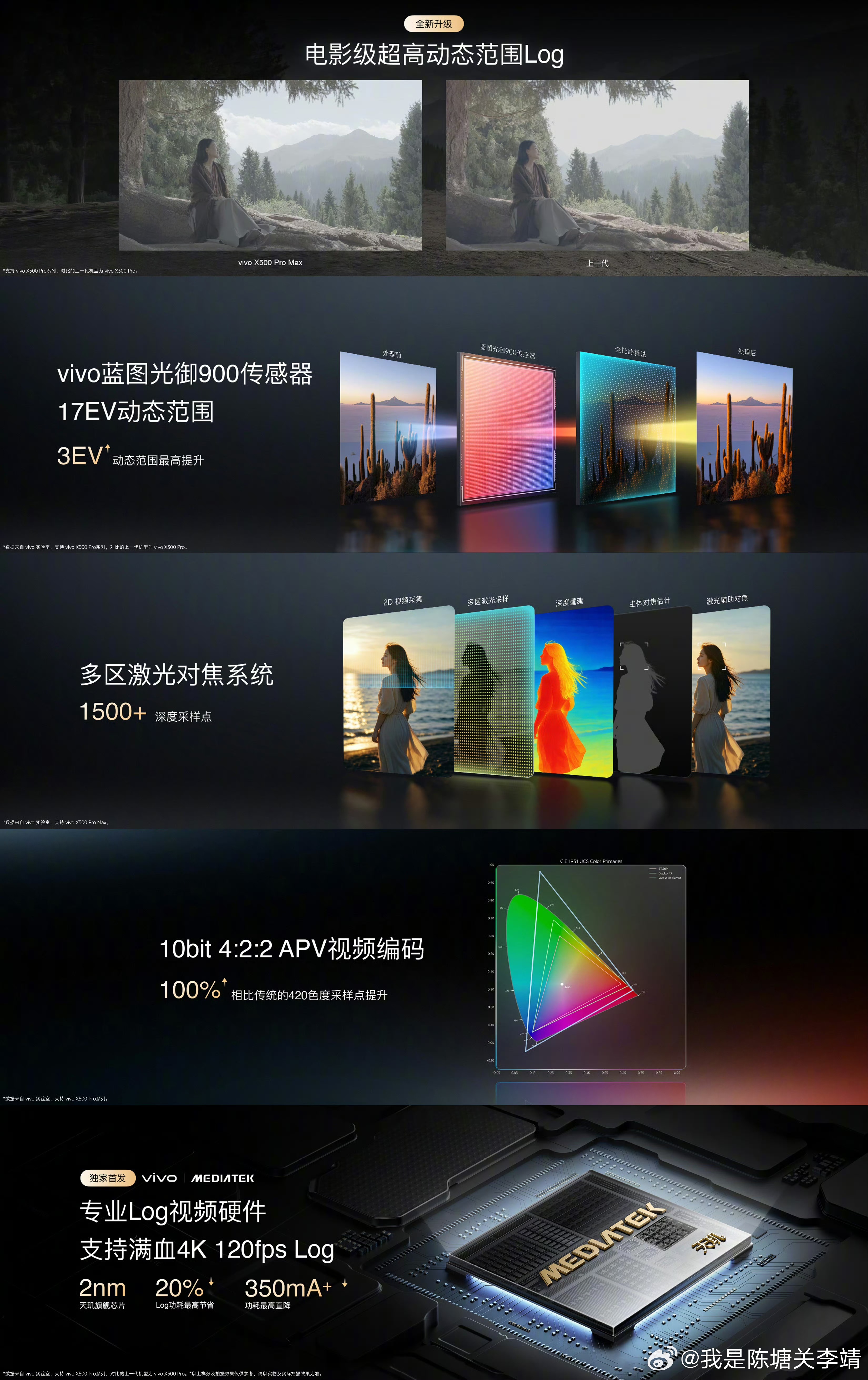 vivo蓝图视频技术将会全新升级电影级超高动态范围 Log并且vivo 全球首发