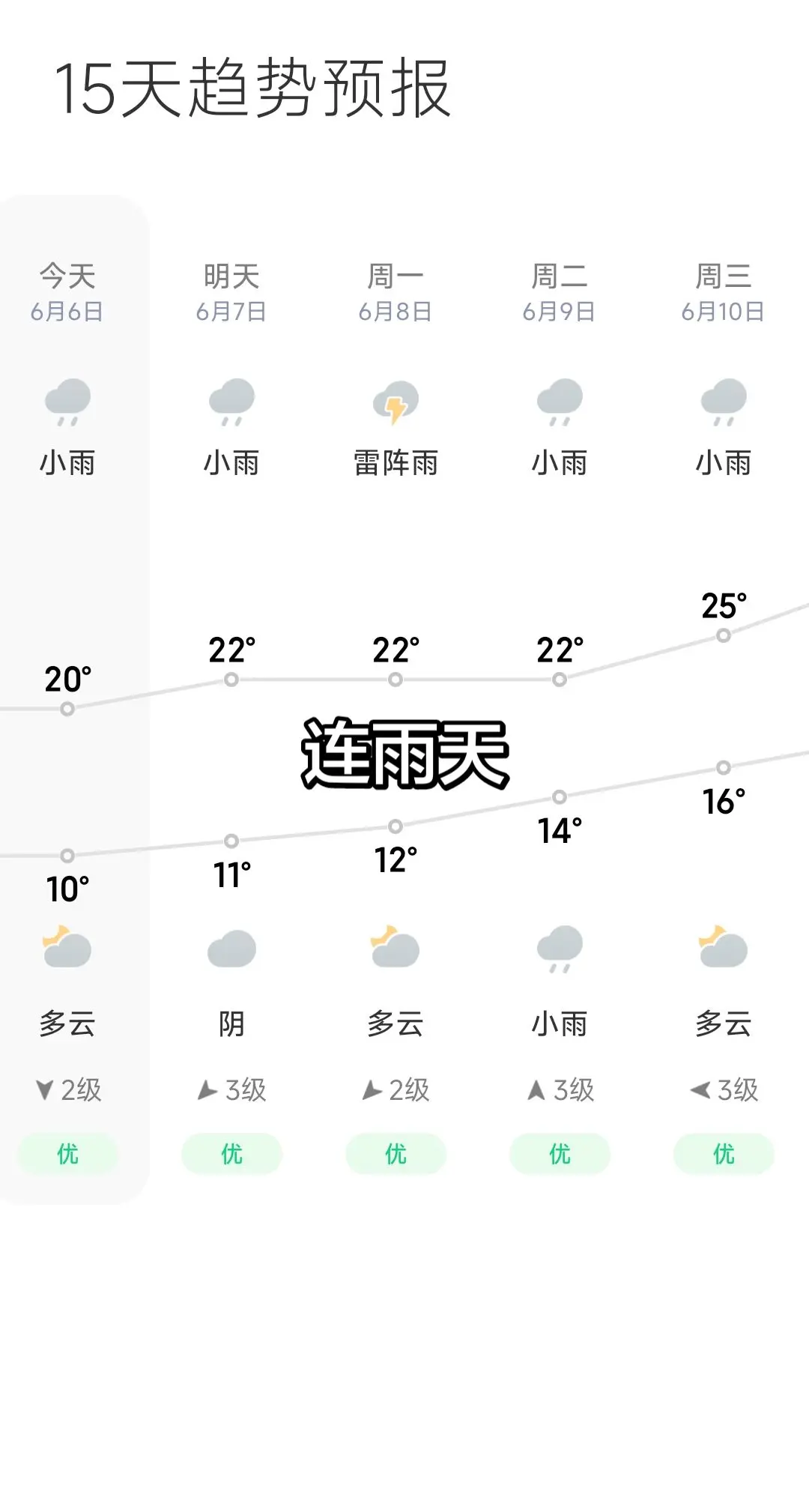 连雨天。新歌发布 走慢点也行