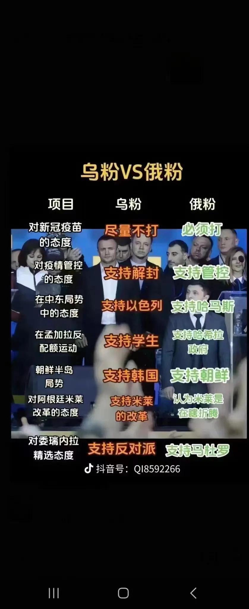 俄粉🆚乌粉的区别

抖音上看到的一个总结，诸位怎么看呢？