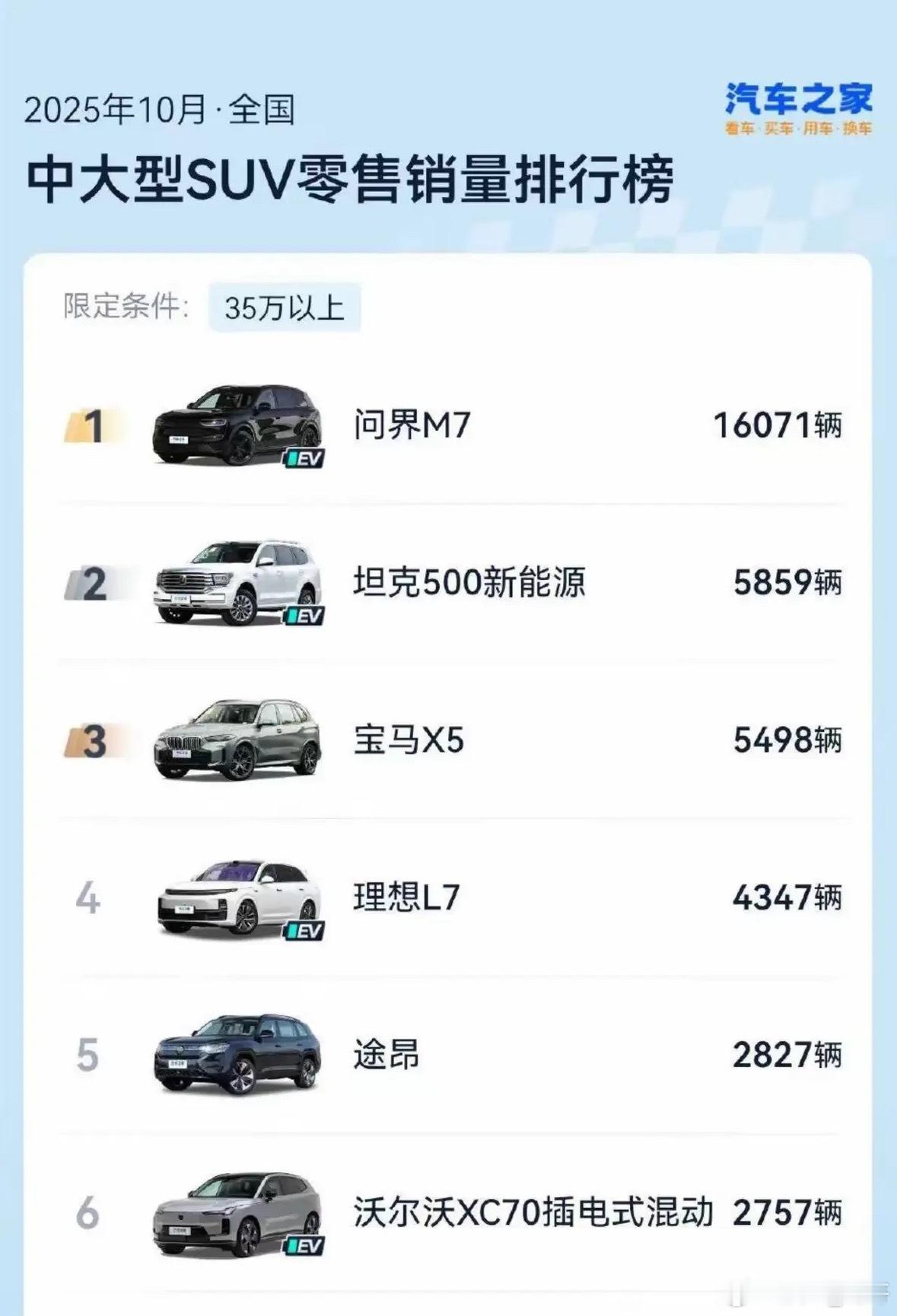 孙少军自从被点名以后，但是现在出来后，又开始了发布各种榜单。我觉得他这样，有可能