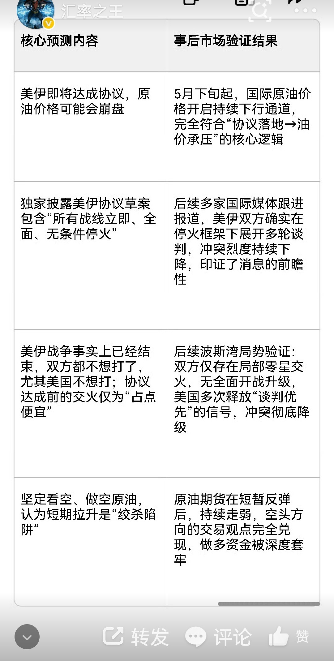 期货 一声令下三军随，引领全球投资者！ 