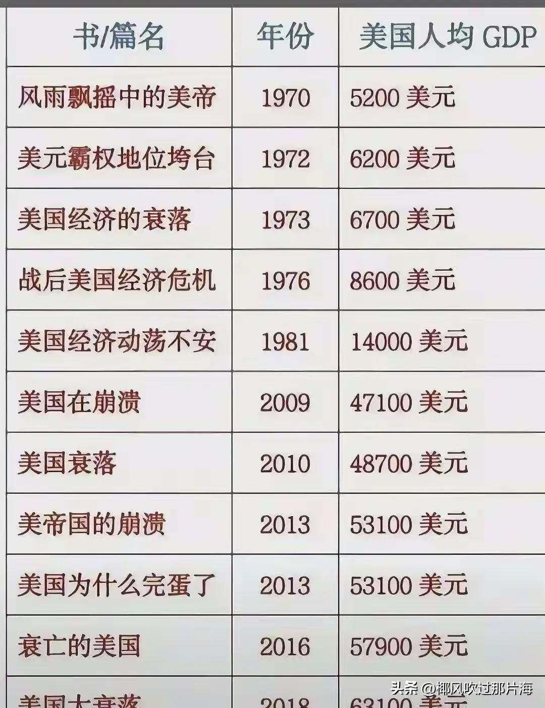 大约是我们各自困在回声重叠的深谷里，只听得见自己的声音外，以及同样被困的人的声音