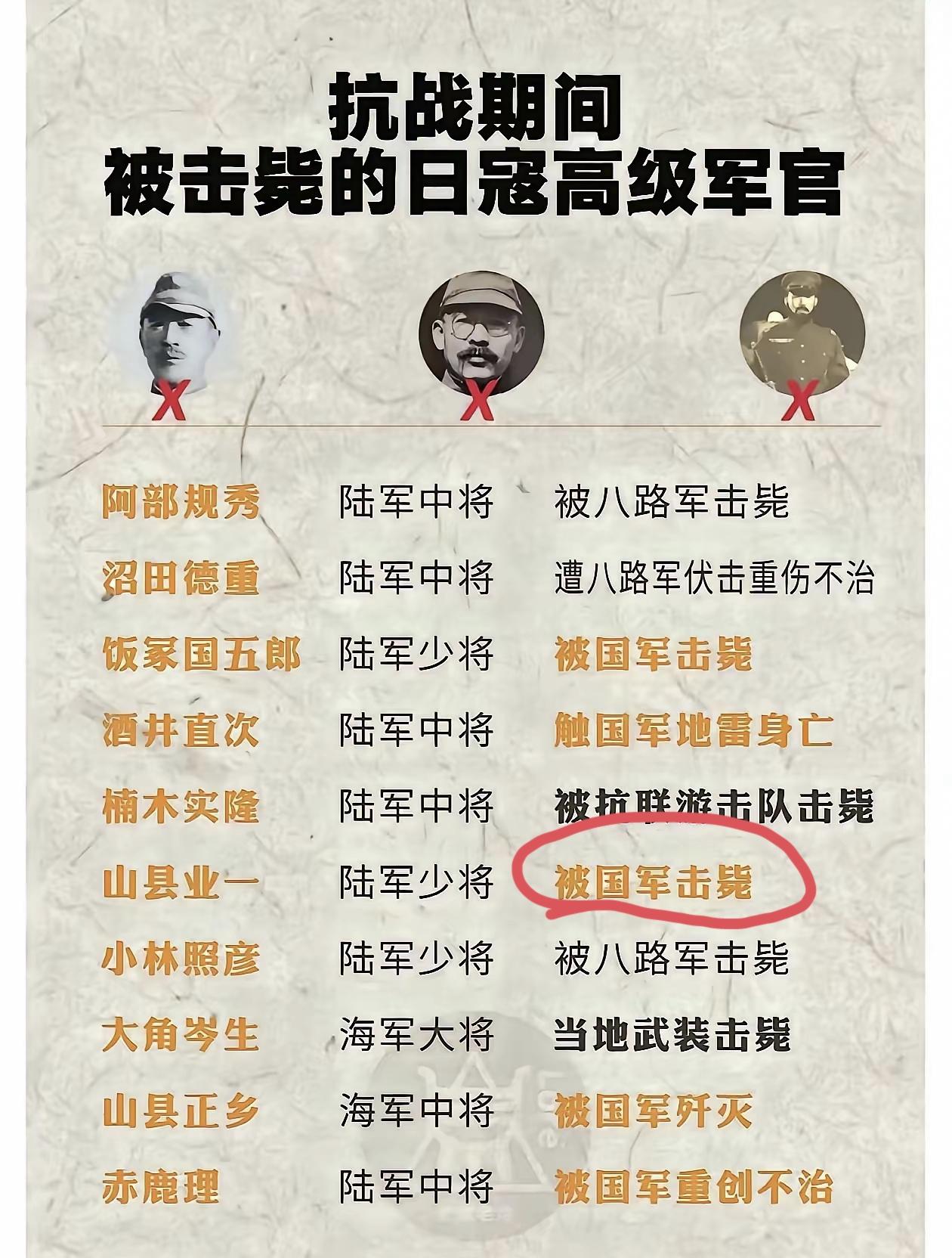 抗战期间被击毙的日军高级军官图，此内容不严谨。山县业一，不是被新四军击毙的，而非