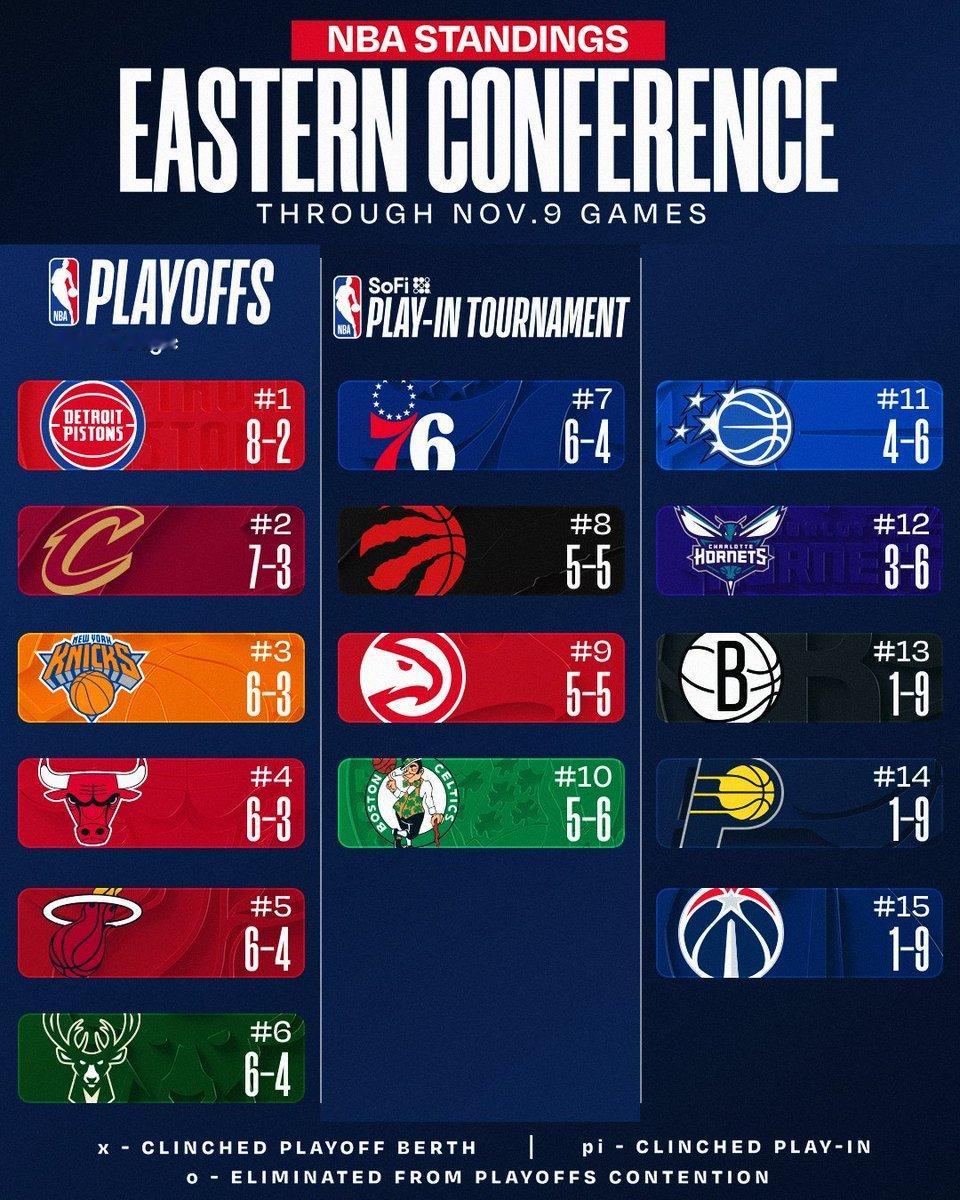 快船倒数了[呵呵]新赛季篮不住 ​​​