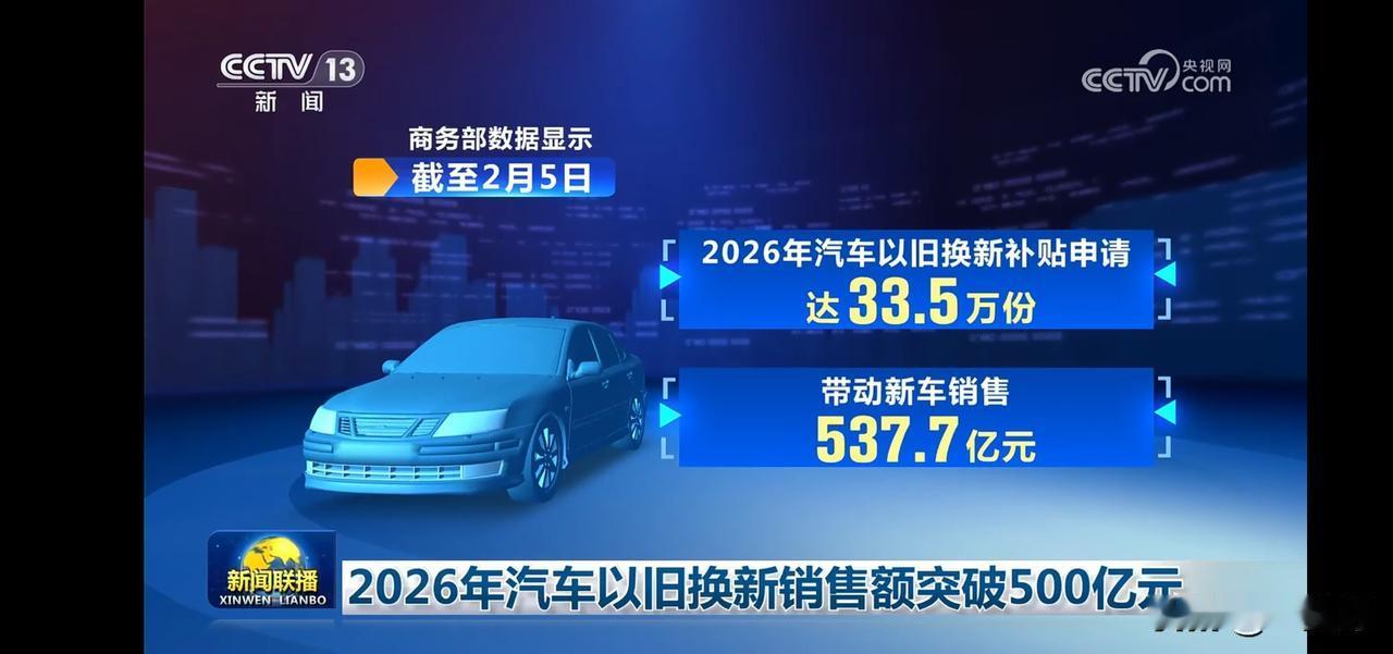 2026年汽车以旧换新销售额突破500亿，助力新车销售！