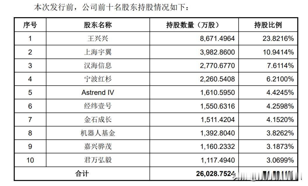 说宇树科技“不厉害”，恐怕全世界没几个人信。
说宇树科技“厉害到哪一步”，恐怕也