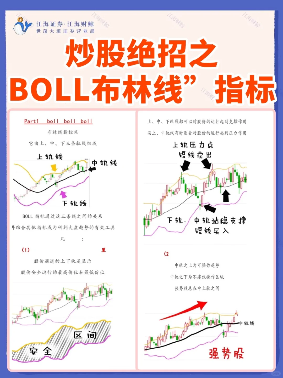 🔥利用布林线BOLL指标赚取5倍收益？