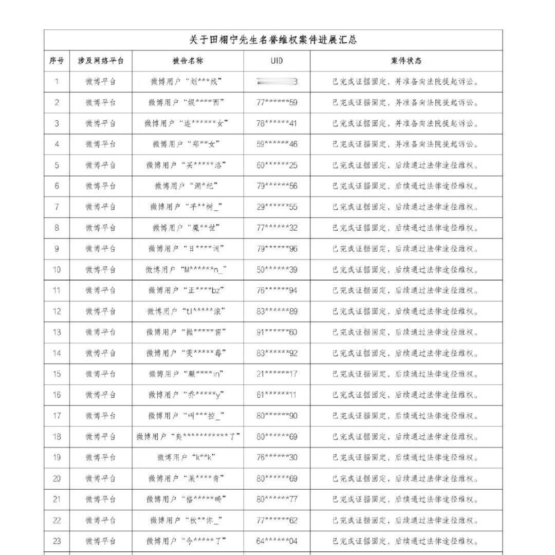 田栩宁告梓渝粉丝？33个侵权账号被起诉，田栩宁告梓渝粉丝？33个侵权账号被起诉，