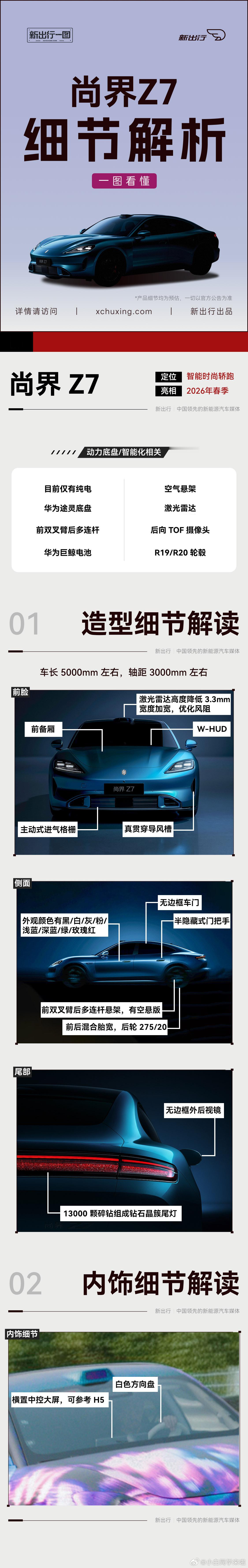 终于有空了，下午自己动手给大家整个一图看懂尚界 Z7，看看到目前为止都更新了哪些