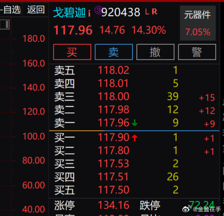 好，很好，$戈碧迦 bj920438$ 回来14个多点 