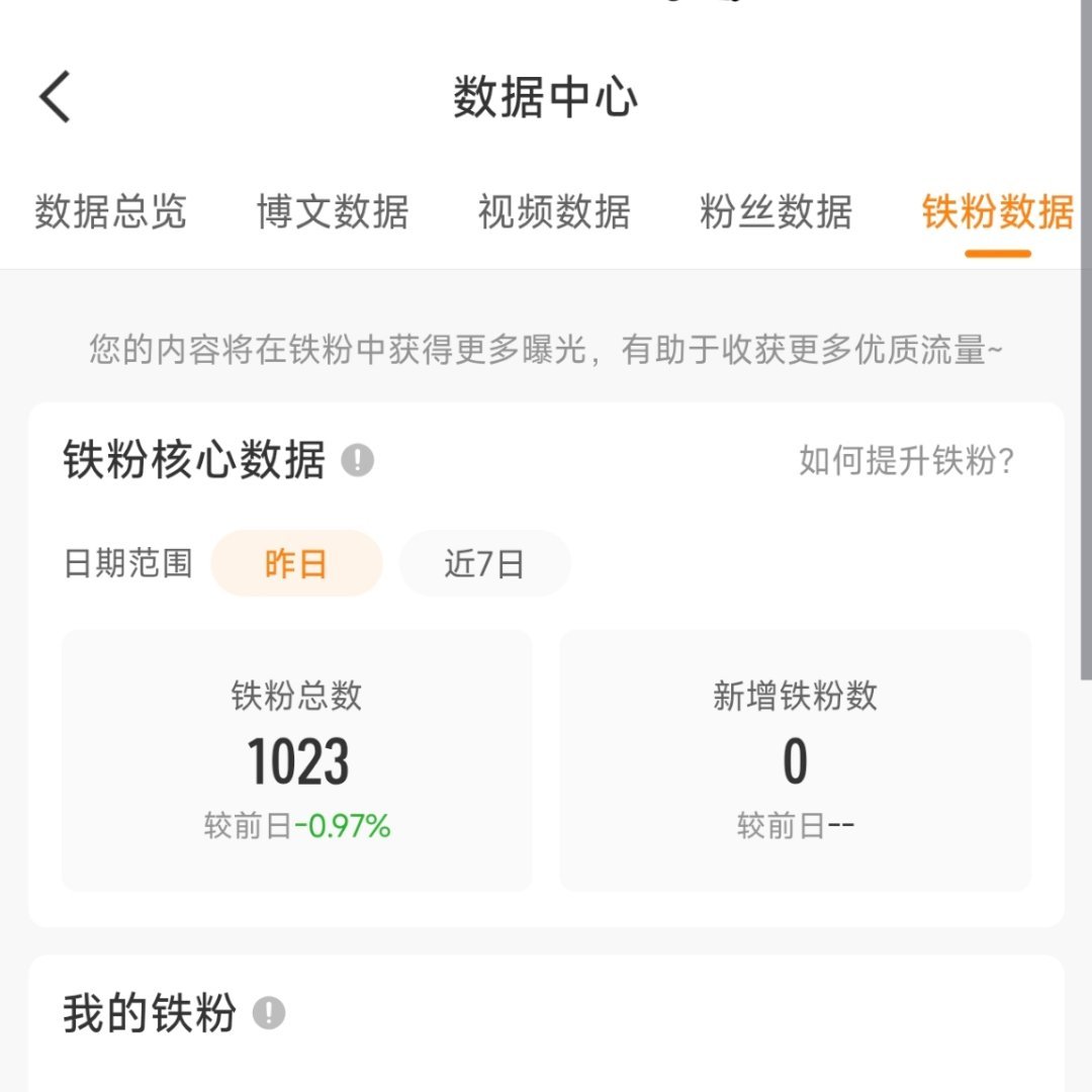 我要退学了！