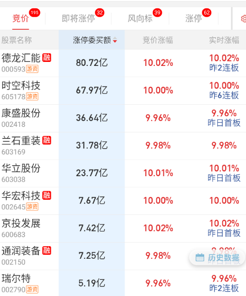 平潭今天开，其它以业绩脉冲为主。 ​​​