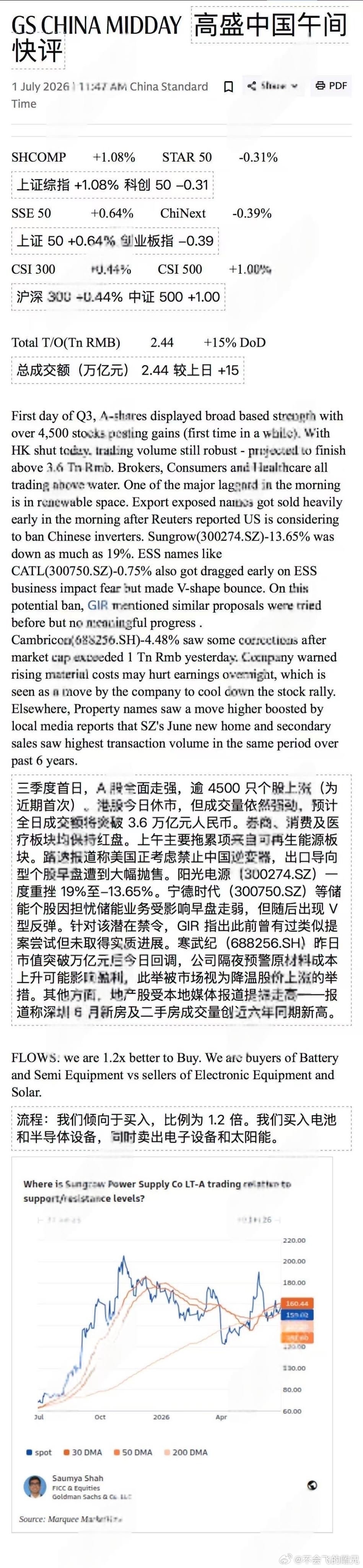 a股股市 高盛午评 