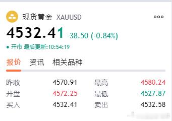 金价周一呈震荡上涨走势，亚盘强势拉升，欧盘震荡，美盘震荡上涨，日线收小阳！技术形