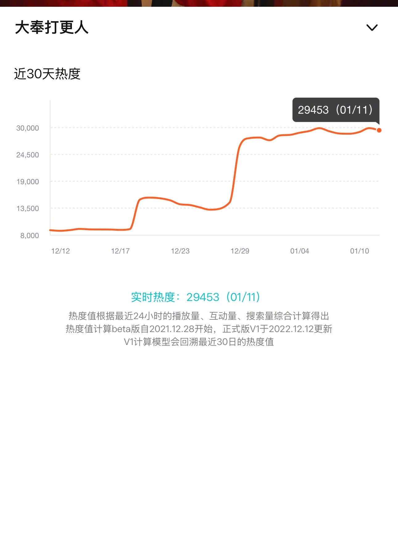 今晚王鹤棣田曦薇《大奉打更人》热度29400！今晚还有微博之夜和甄嬛传直播！这么