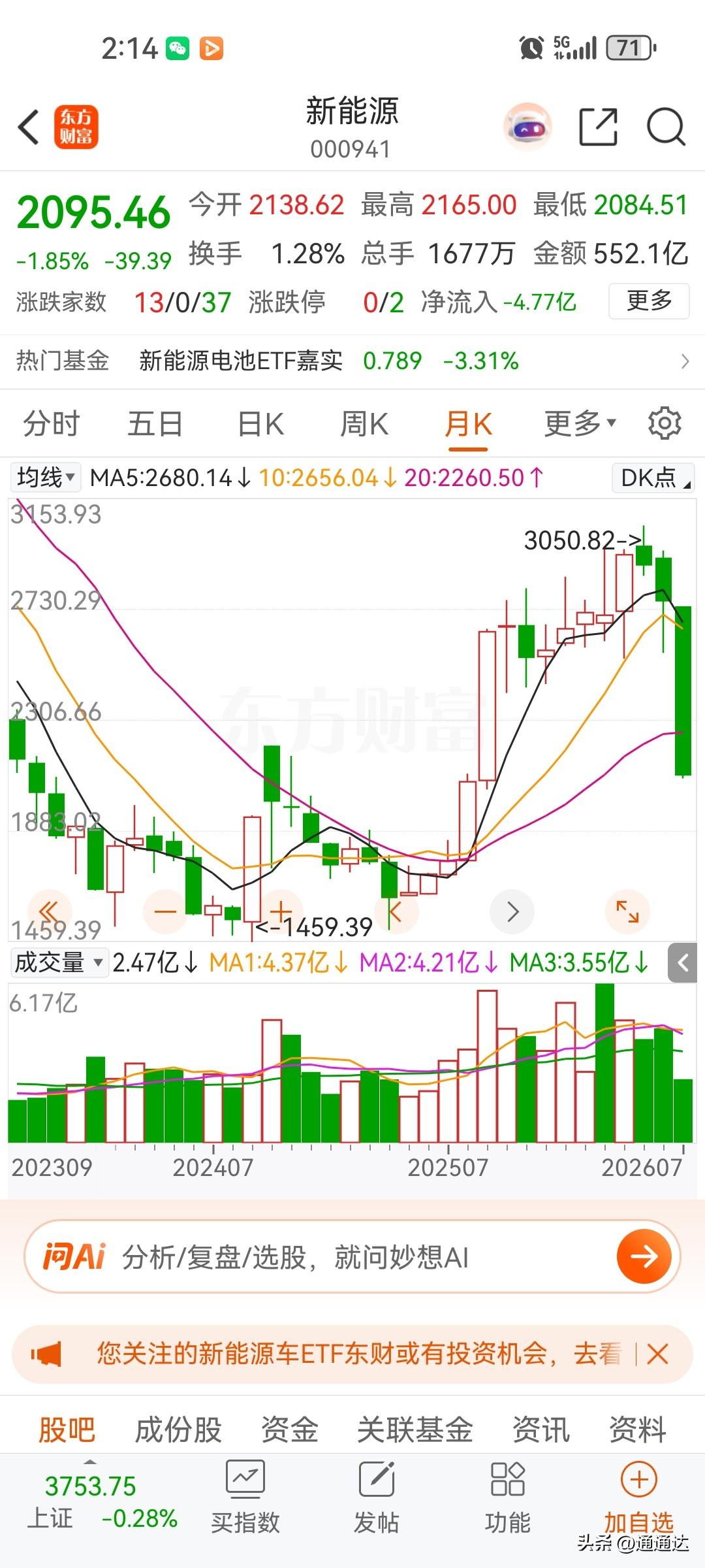 很多新能源业绩暴涨，股票暴跌是可以买，碳酸锂价格回调得不多！