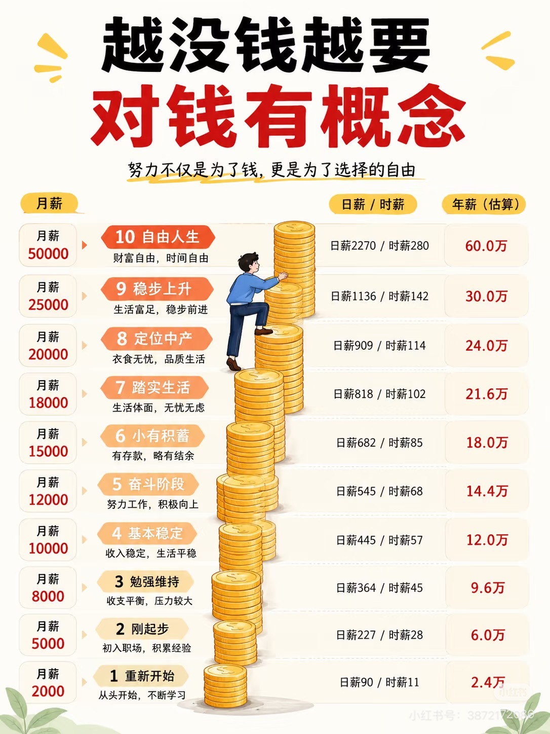 同学们目前处于哪个阶段[笑而不语]真的建议大家要对钱有概念 ​​​