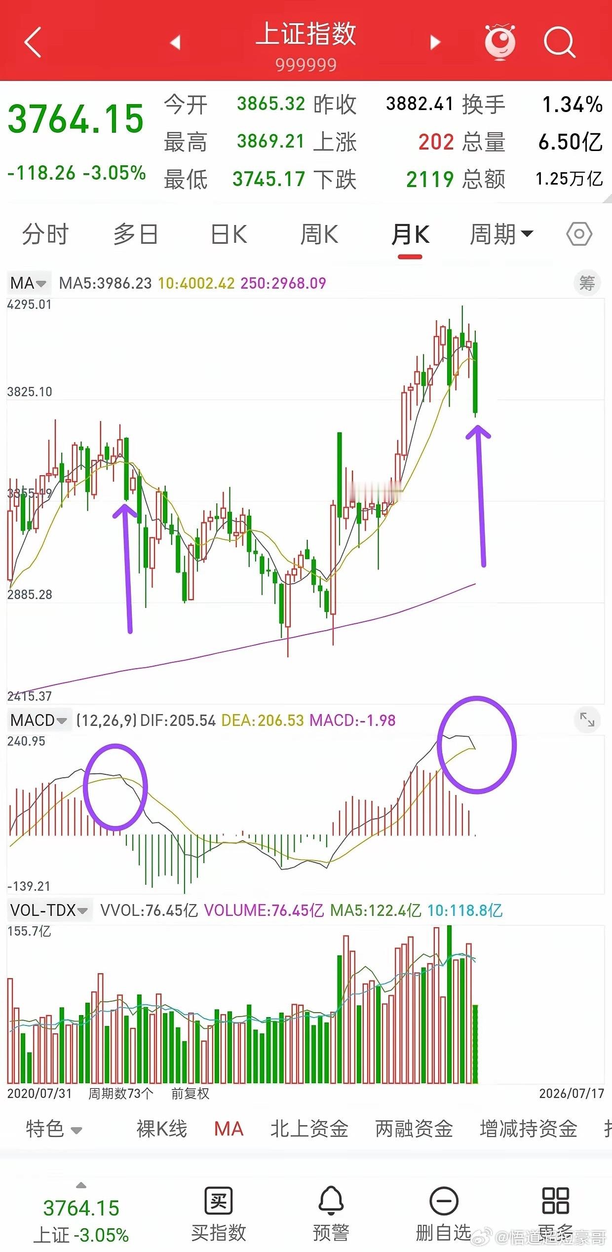 昨晚美股全线下跌，下周A股走势会如何演绎？先说观点，昨晚富时A50股指和香港股指