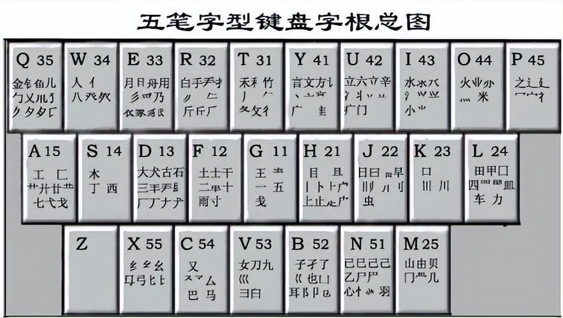 [捂脸]发现周围基本没有人会用五笔了，想起以前一哥们，初中那阵子他爸妈花了三千块