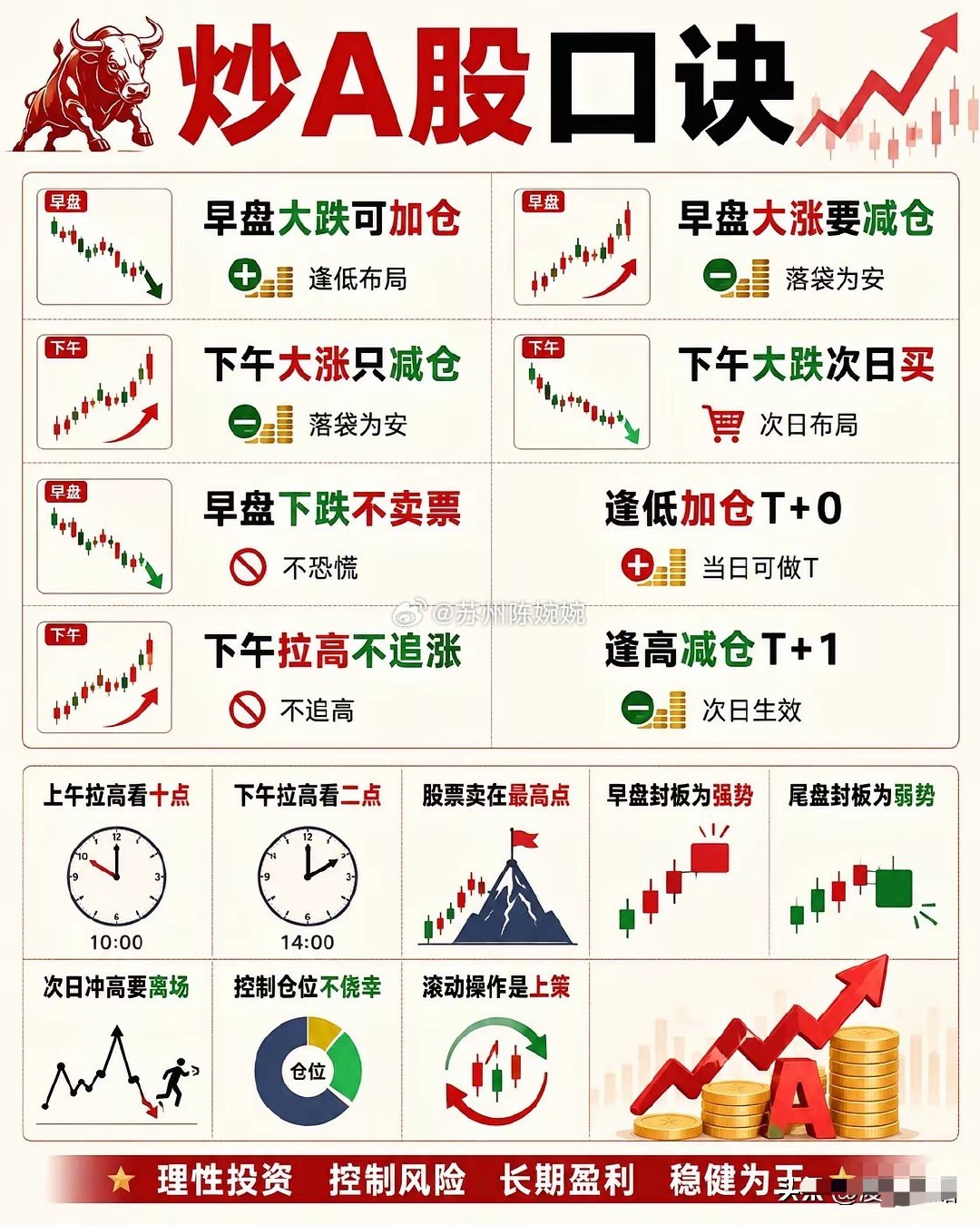 炒股一旦开了窍，人生就像开了挂！1. 选股不如选时，选时不如选势2. 把股票当熟