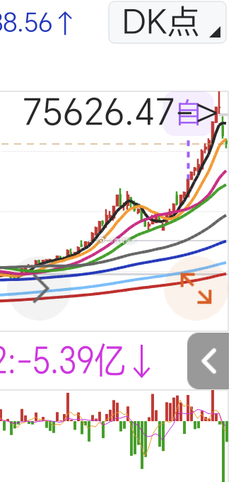 目前A杀的A大概是这个位置，已经形成了尖尖。CPO和PCB的日K线要稍微好一点，