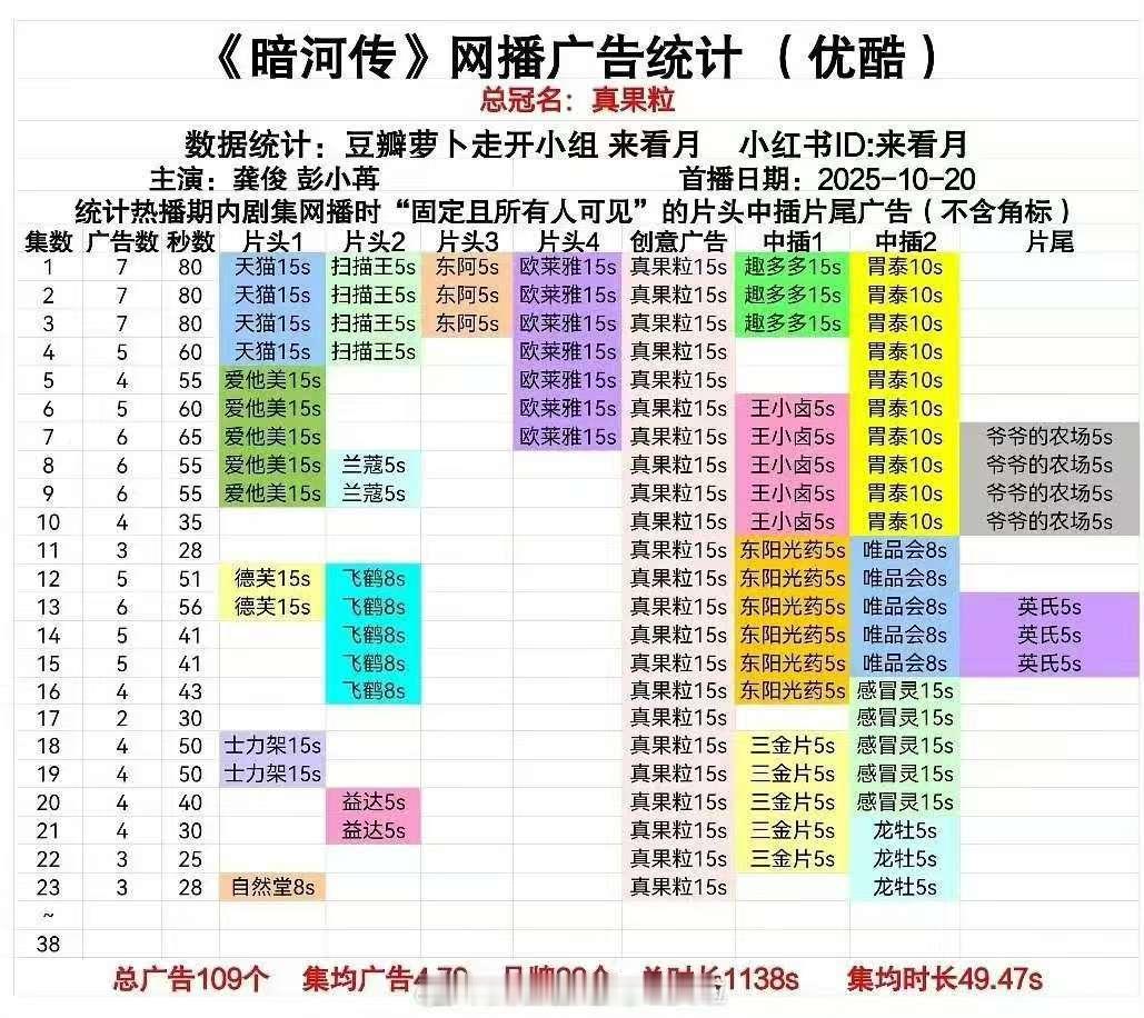 龚俊暗河传又加广了龚俊暗河传加广了龚俊暗河传又加广了，不错，[么么哒][么么哒]