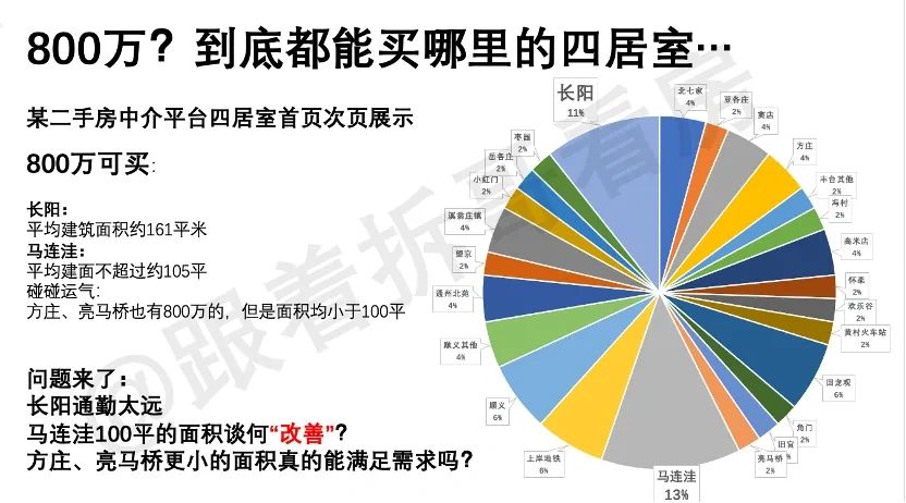 北京800万四居室是个选择难题？