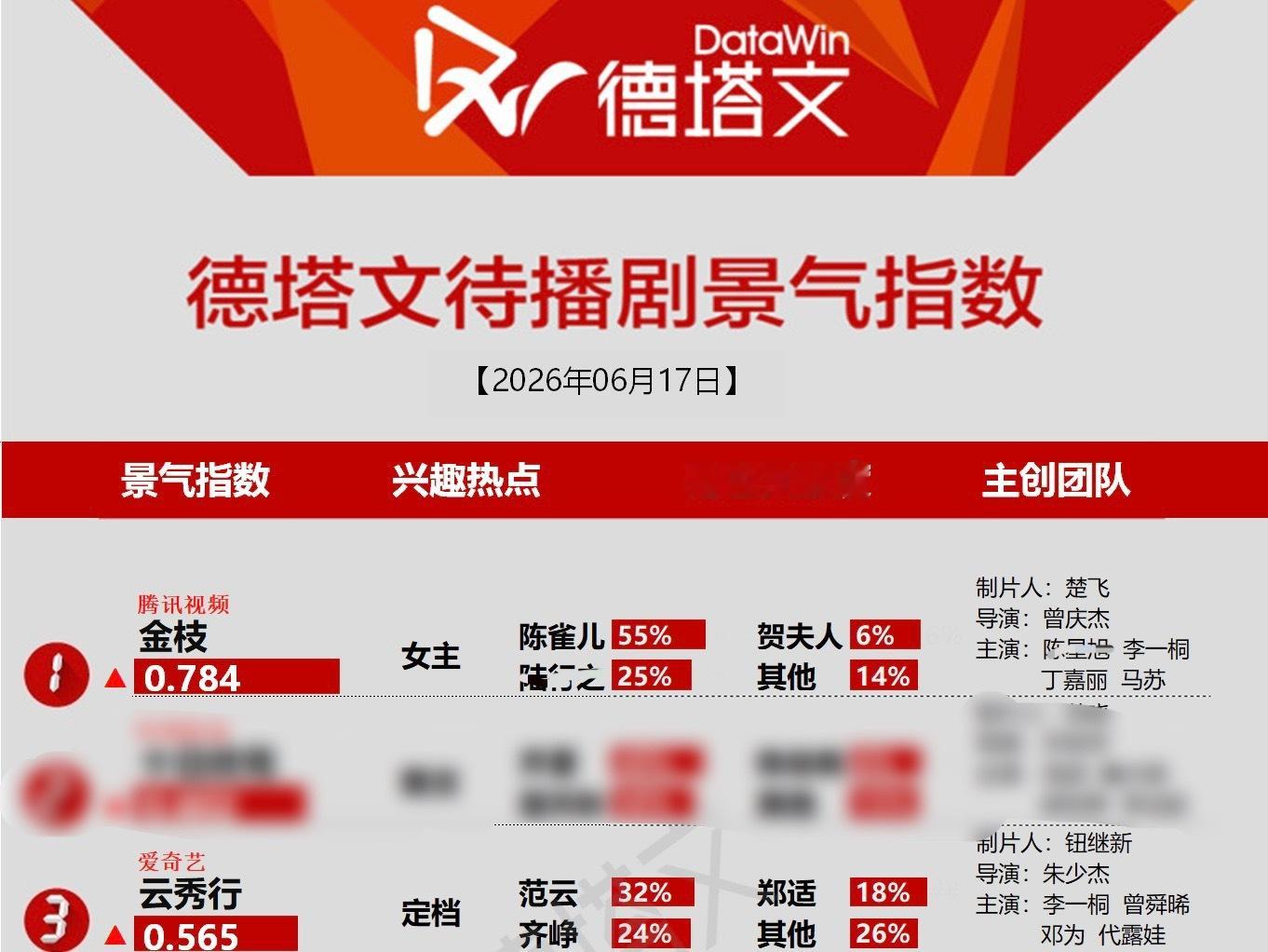 看得我好舒服呀. 李一桐范云 . 李一桐陈雀儿
