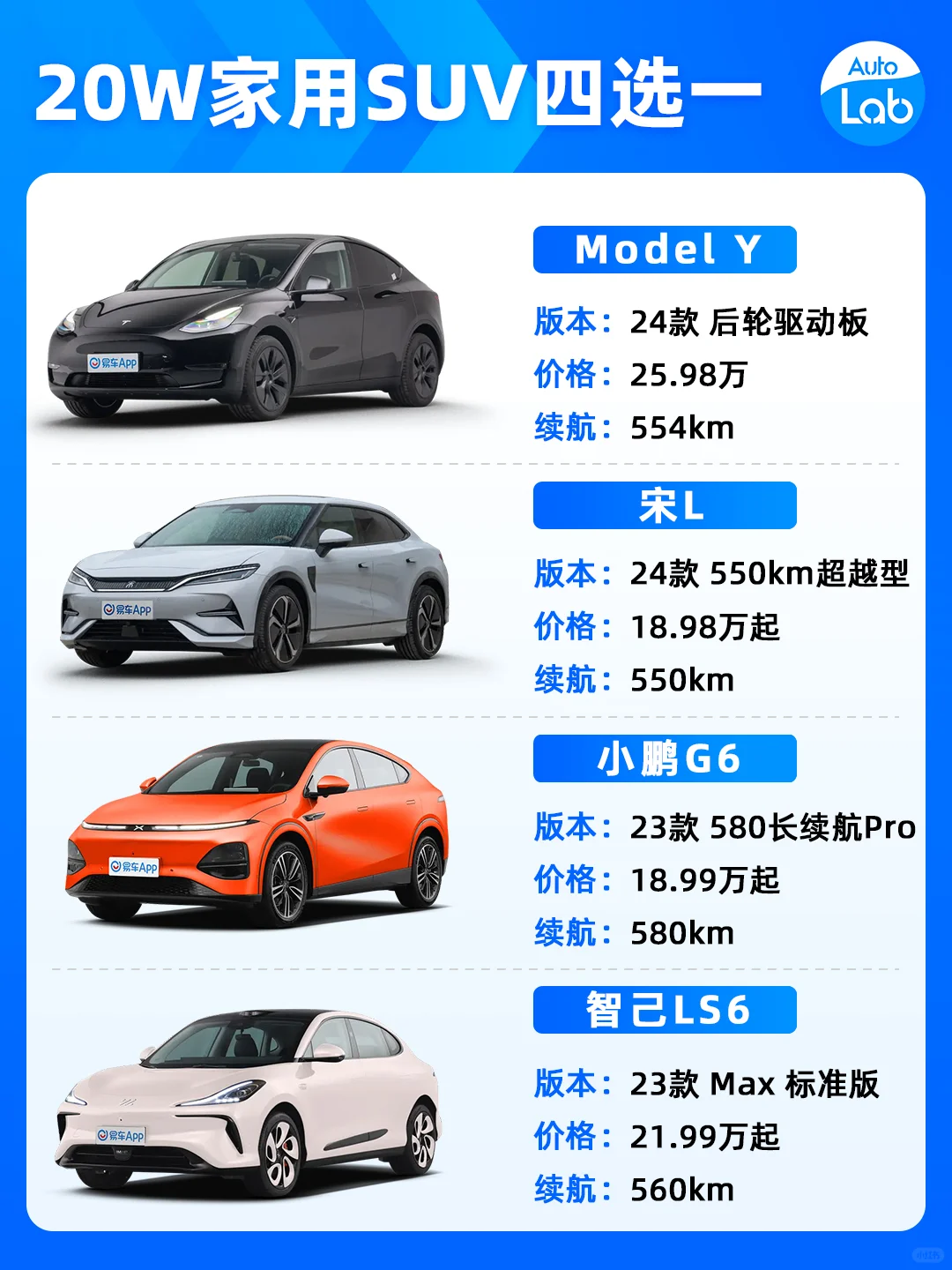 💰20W预算 | Model Y涨价？来点平替