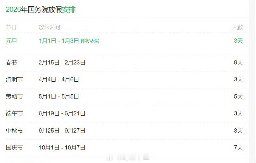 2026年春节将放假九天春节假期9天：2月15日至23日放假调休。全年假期如图一