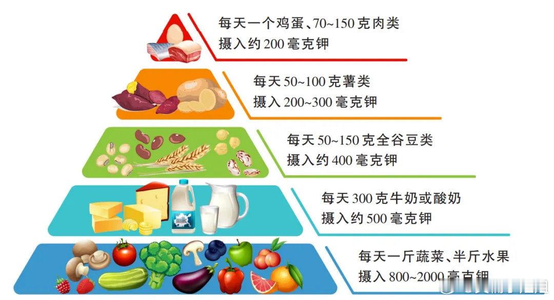 高钾晚餐能让人睡得更香 每天必吃一个鸡蛋，一杯牛奶，一把坚果，适量水果，是不是就