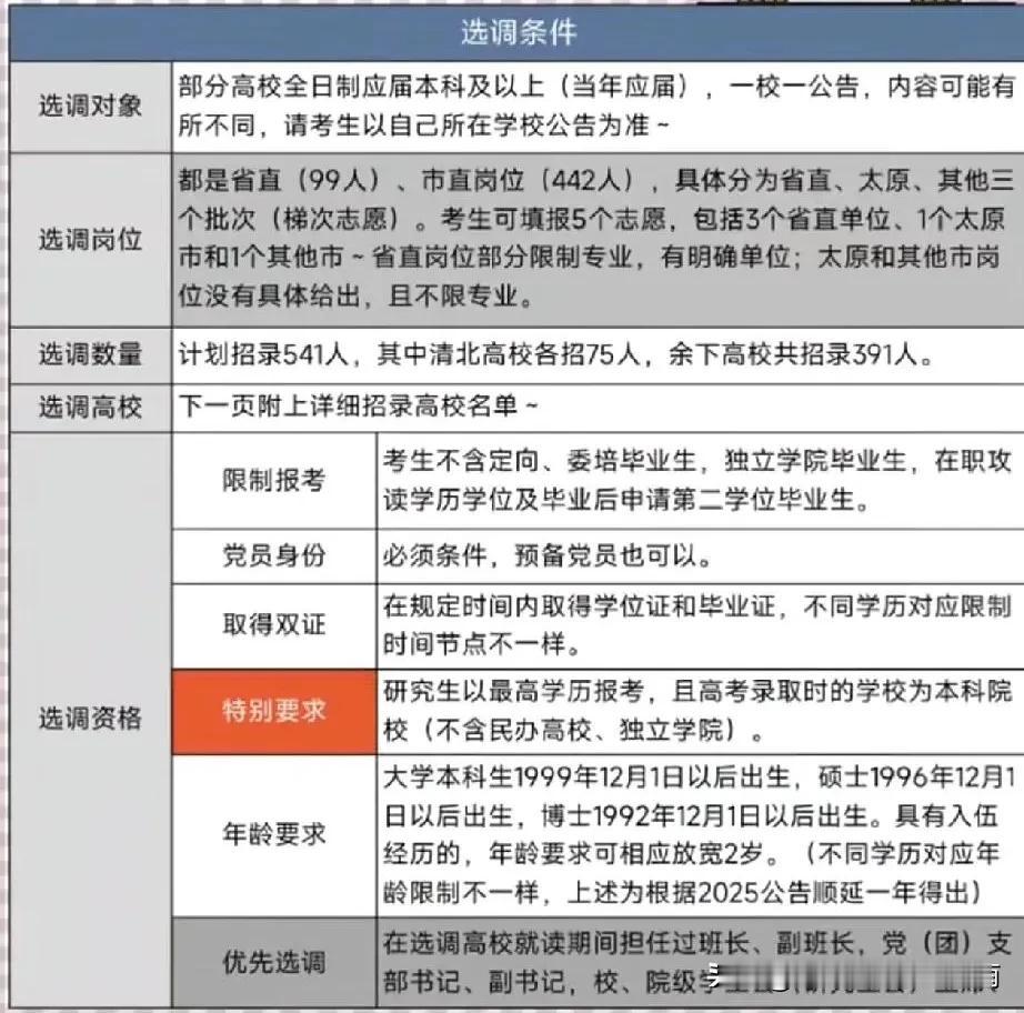 山西定向选调生:招录条件、高校范围等事宜! 2026考生速看