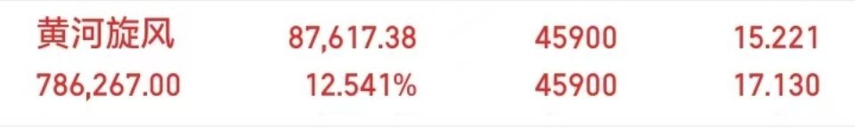 今天聊聊新农开发，新疆兵团背景的农业小盘股。公司核心是塔河种业，主打棉花种子，同
