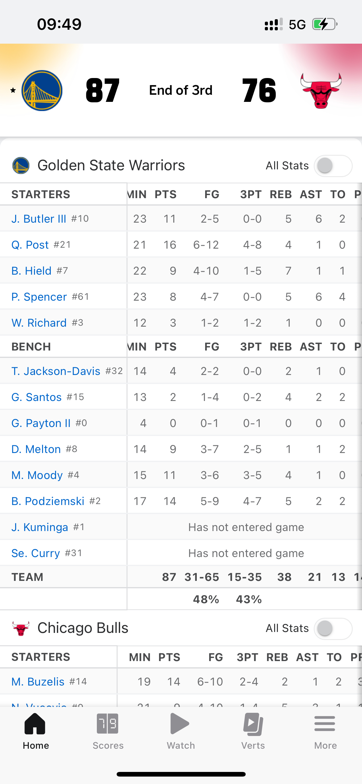 三节领先11分，节末打得太差了，14-0那波丢分太快，可惜了大好局面啊 