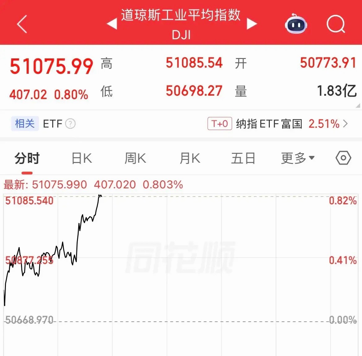 当前市场乐观情绪持续发酵，各大品类资产走出不同行情。消息面上，特朗普宣布将于今日