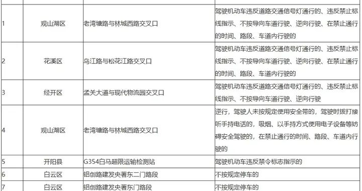正在公示！贵阳这些路口路段将启用电子警察