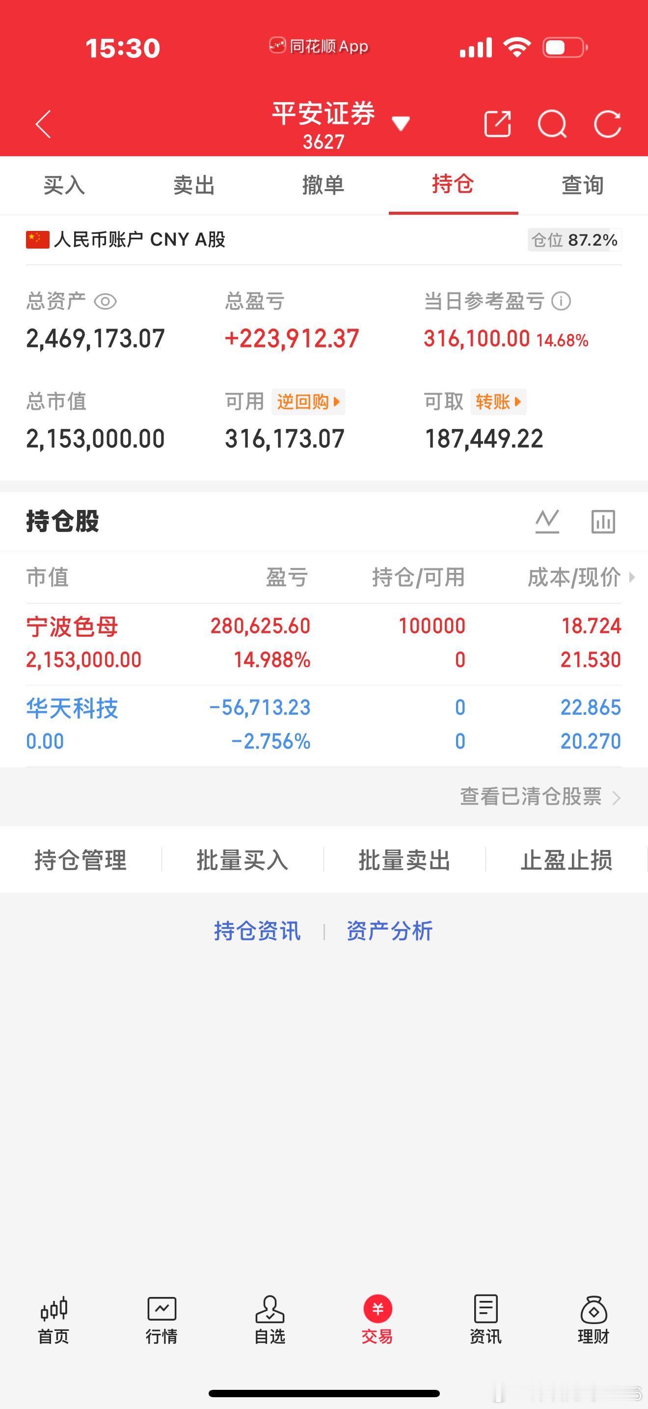 下午来更新今日实盘啦！早上把华天科技002185出掉了，小亏一点果断换票，不恋战