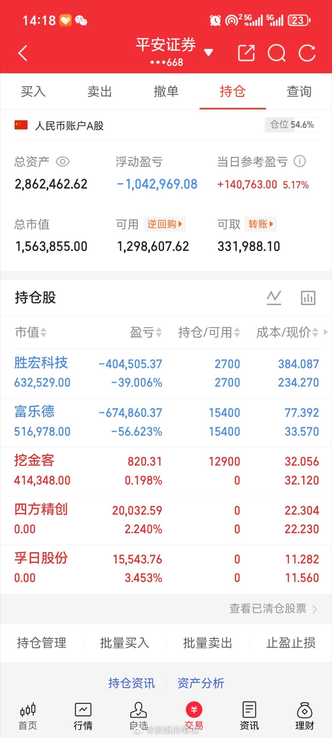 胜宏科技   挖金客   富乐德