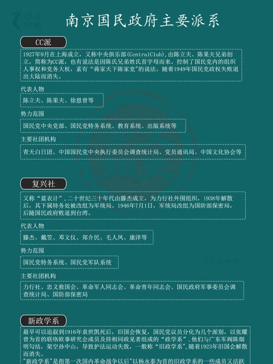 南京国民政府主要派系