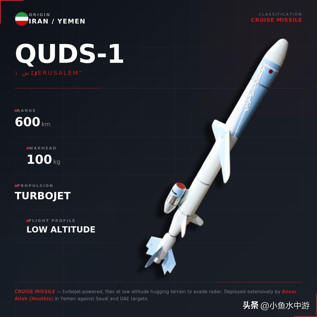 🇮🇷🇾🇪 圣城-1（QUDS-1）巡航导弹｜意为“耶路撒冷”
 
由伊朗