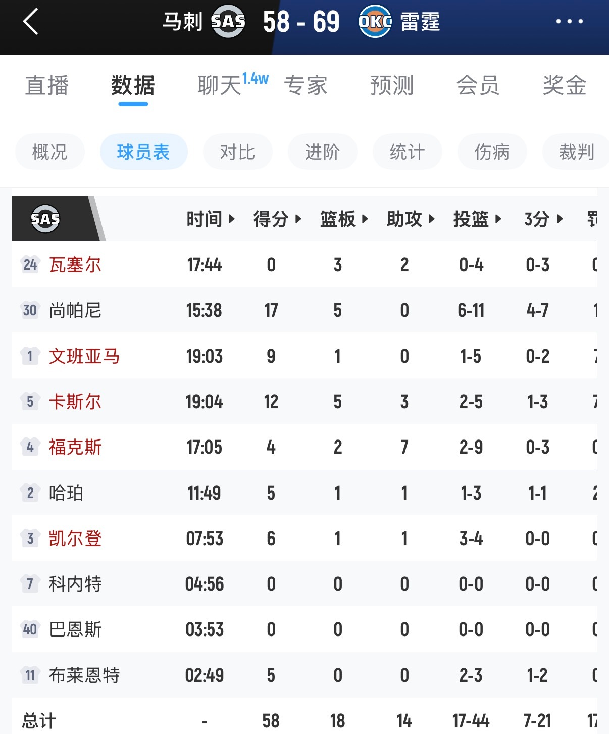 今天感觉难了………要没了😭 